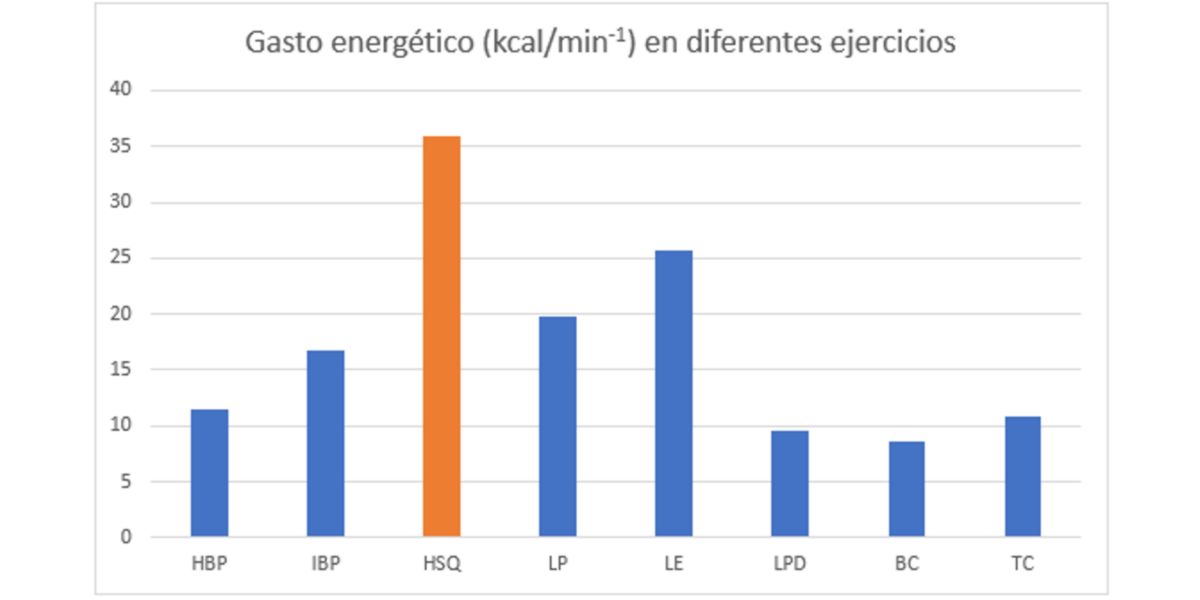 Grafico