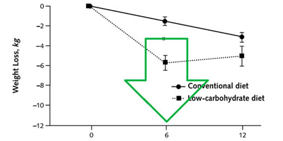 Grafico 1